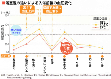 新東京救急センターの健康情報_ヒートショック