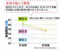 新東京救急センターの健康情報_ヒートショックとは