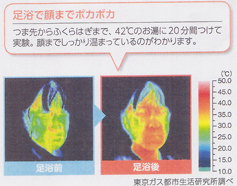 新東京救急センターの健康情報_ヒートショックとは